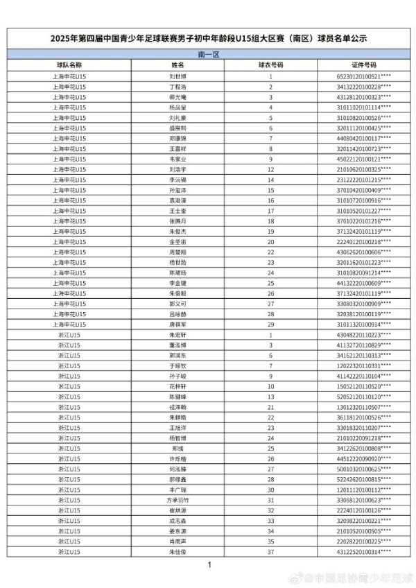 2025年第四届中青赛男子初中年龄段U15大区赛(南区)球员名单公示