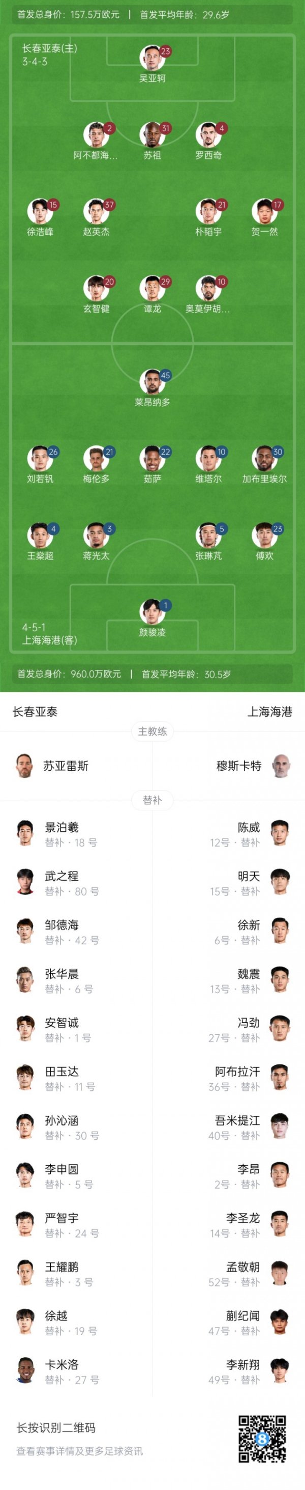 亚泰vs海港杆位:谭龙先发,刘若钒、傅欢出战,梅伦多首秀